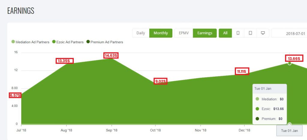 Ezoic Review - 6 months earning
