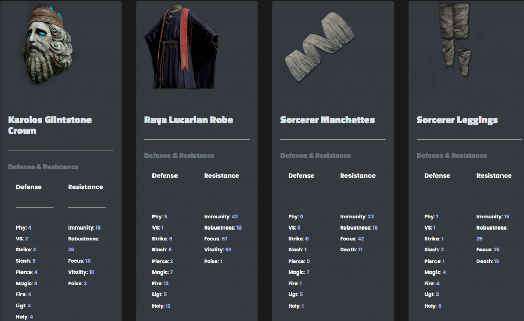 Best Astrologer Armors Elden Ring EthuGamer