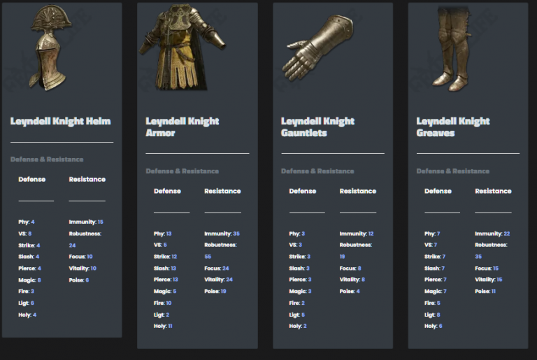 Elden Ring Faith Build Guide EthuGamer